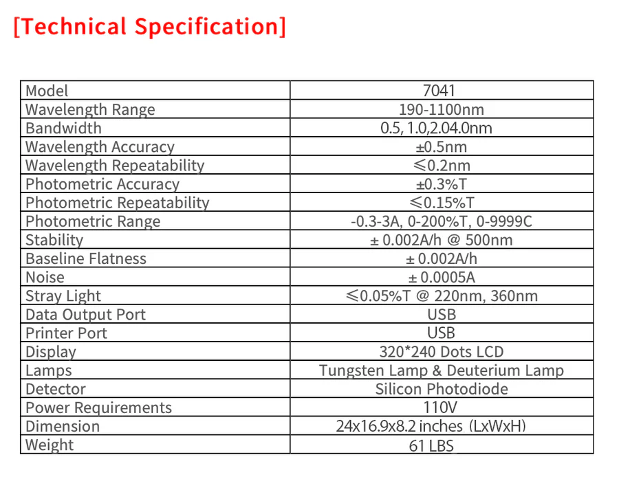 7041Chart