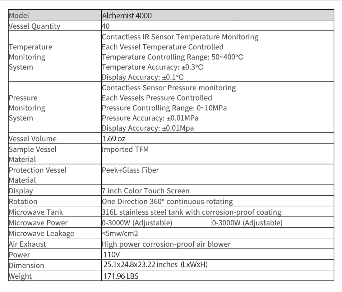 Alcomist4000chart